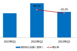 海丰遇到恶意拖欠？专业追讨公司帮您解决烦恼